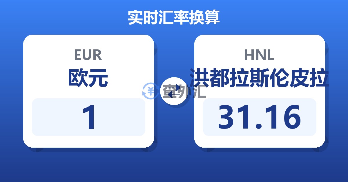 1欧元兑洪都拉斯伦皮拉