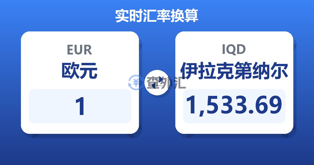 1欧元兑伊拉克第纳尔