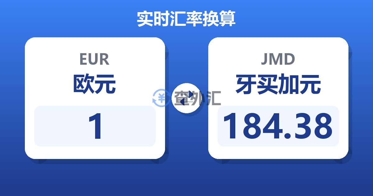 1欧元兑牙买加元