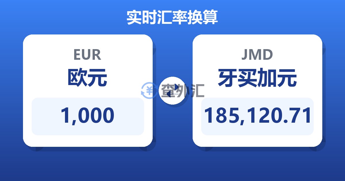 1,000欧元兑牙买加元