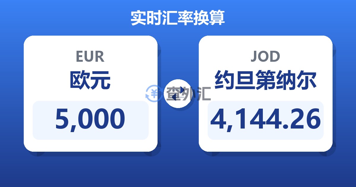 5,000欧元兑约旦第纳尔