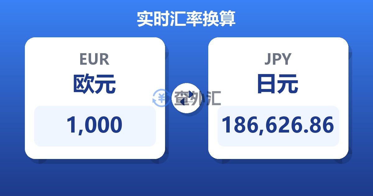 1,000欧元兑日元
