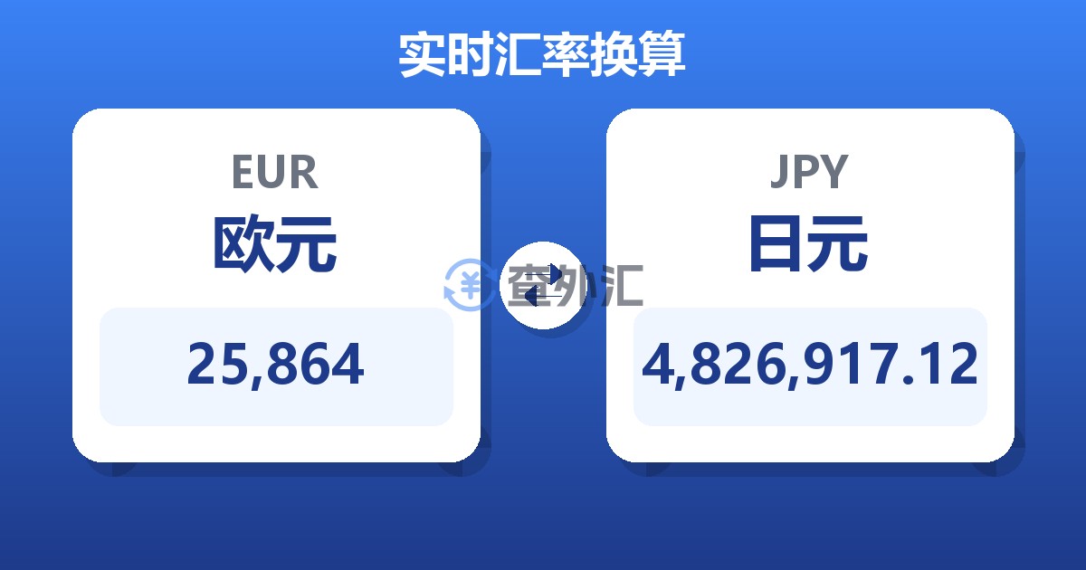 25,864欧元兑日元