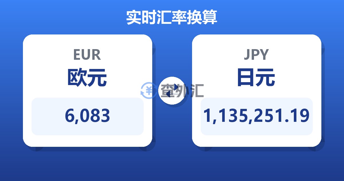 6,083欧元兑日元