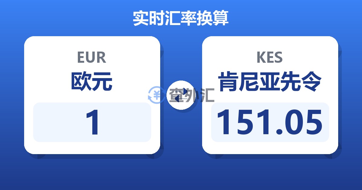 1欧元兑肯尼亚先令
