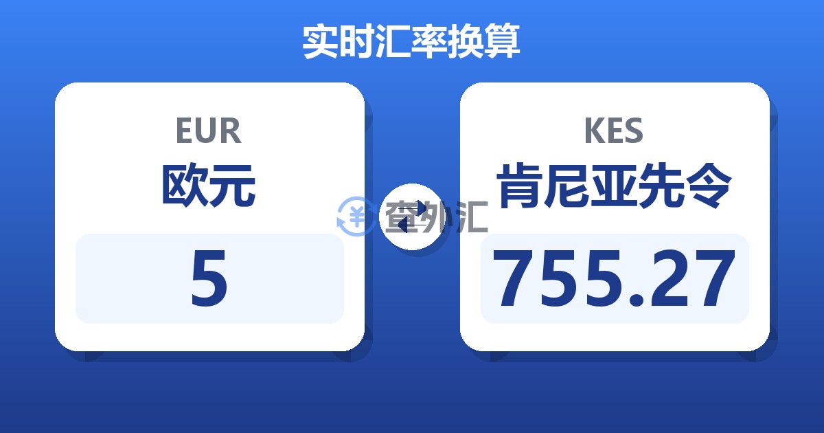 5欧元兑肯尼亚先令