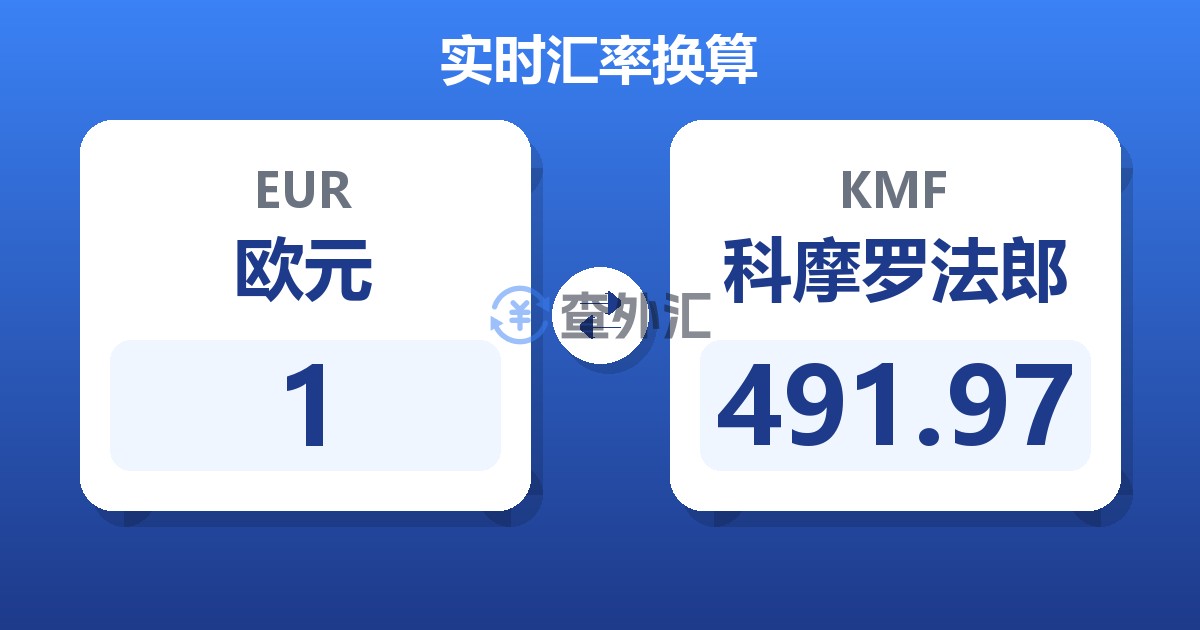 1欧元兑科摩罗法郎