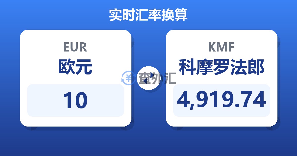 10欧元兑科摩罗法郎