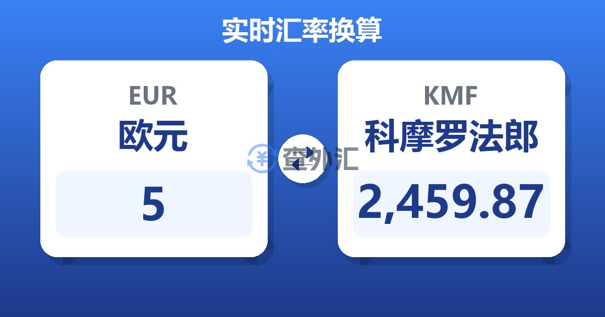 5欧元兑科摩罗法郎