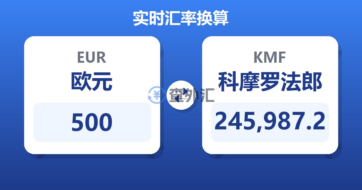 500欧元兑科摩罗法郎