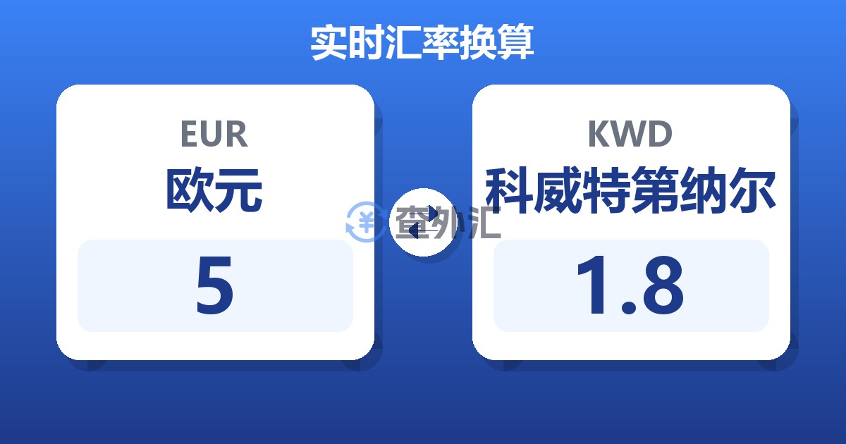 5欧元兑科威特第纳尔