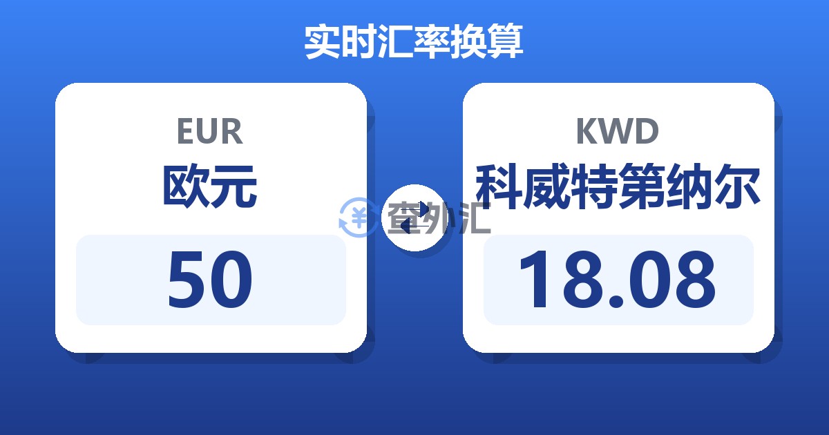 50欧元兑科威特第纳尔