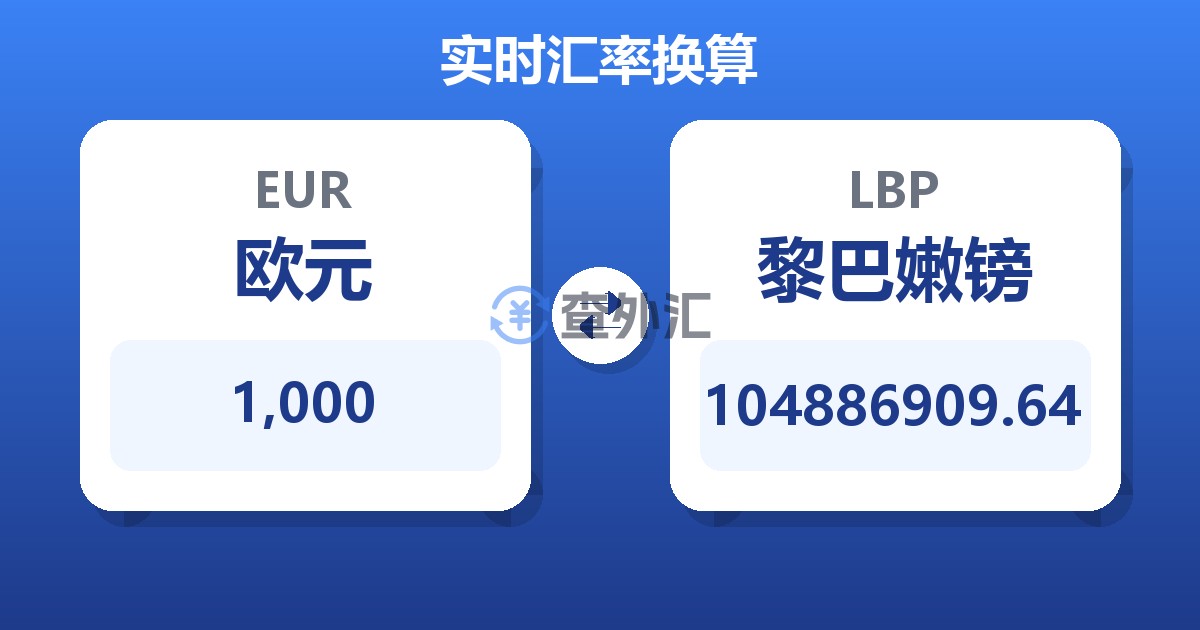 1,000欧元兑黎巴嫩镑