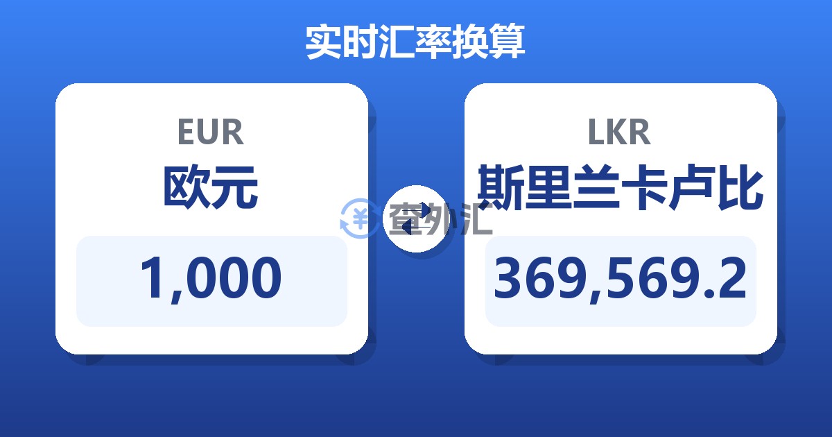 1,000欧元兑斯里兰卡卢比