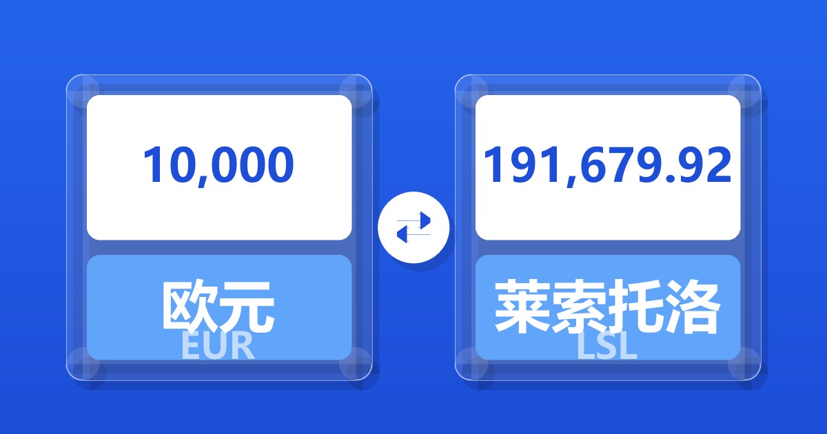 10,000欧元兑莱索托洛蒂