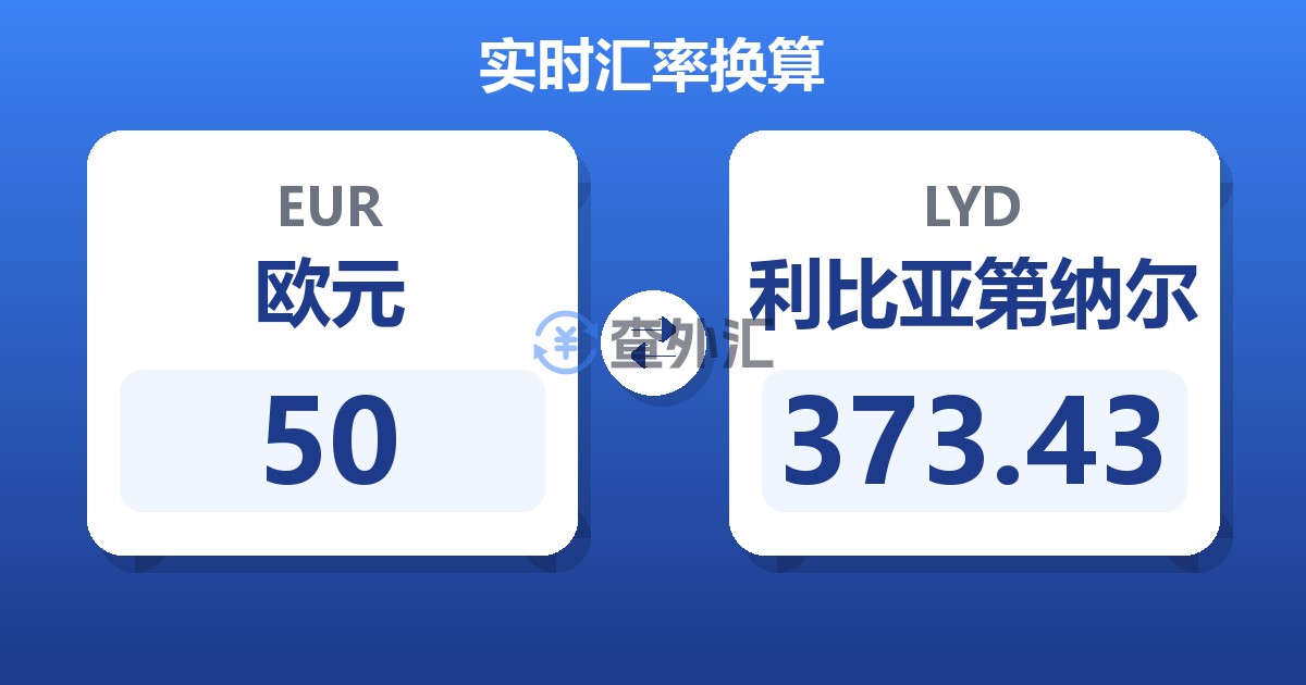 50欧元兑利比亚第纳尔