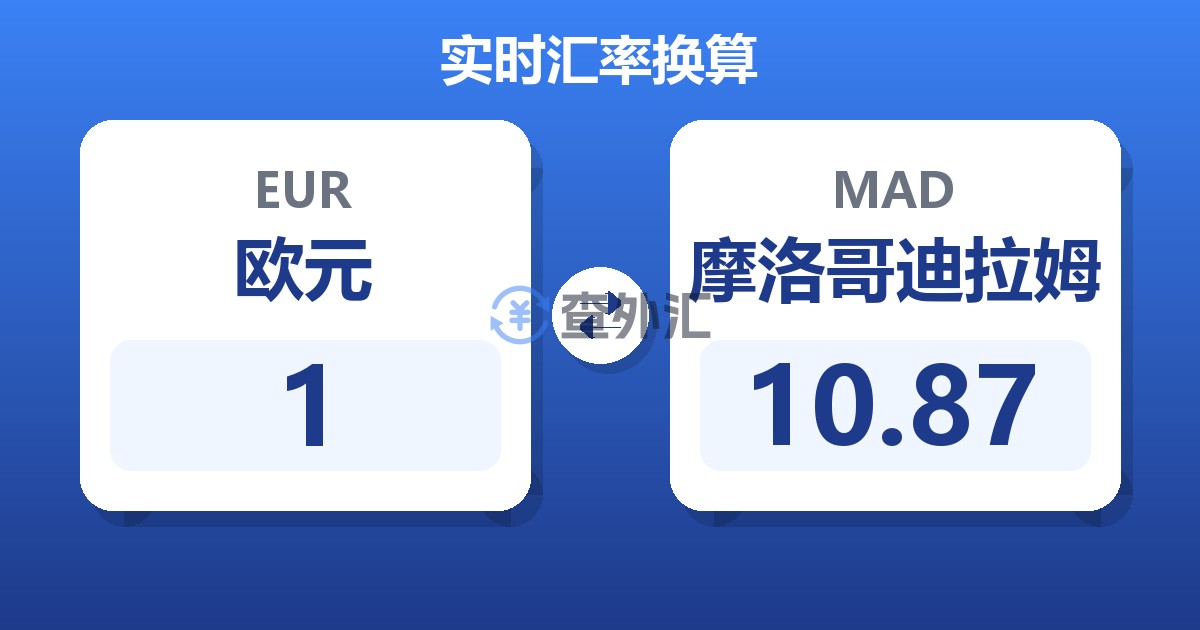 1欧元兑摩洛哥迪拉姆