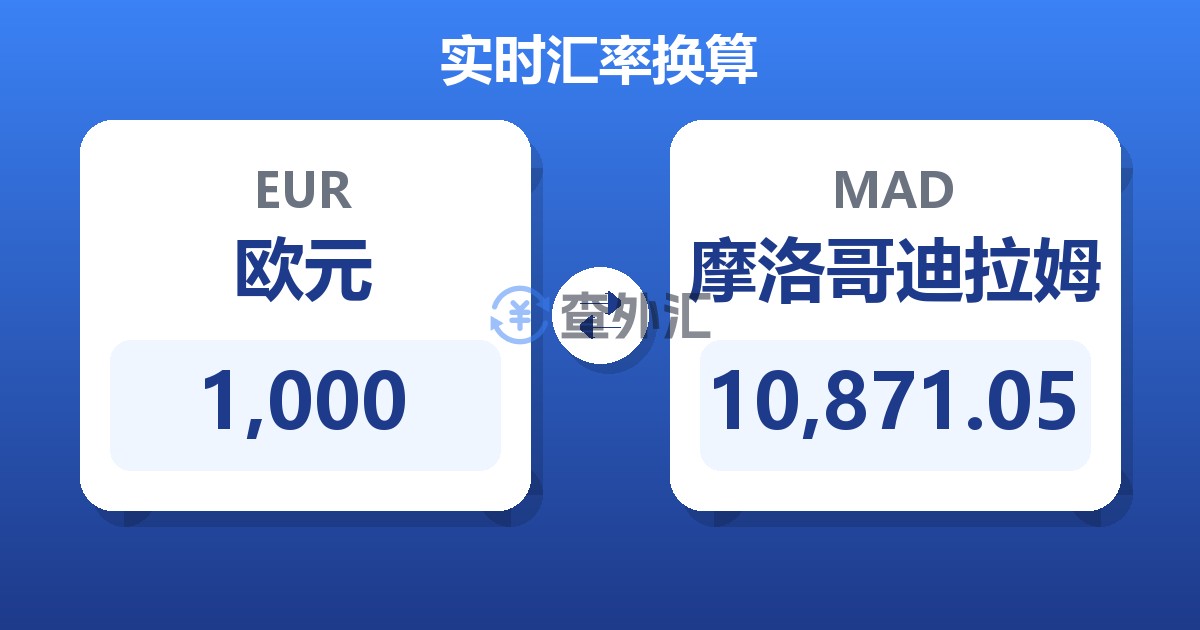 1,000欧元兑摩洛哥迪拉姆