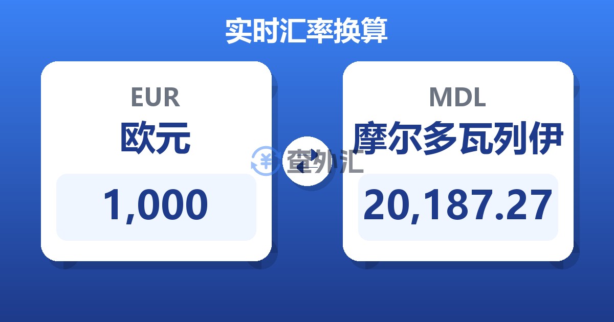 1,000欧元兑摩尔多瓦列伊