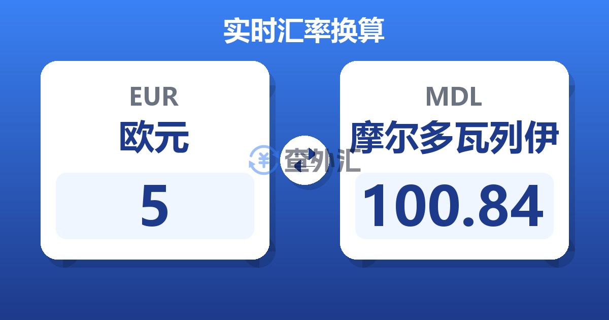 5欧元兑摩尔多瓦列伊