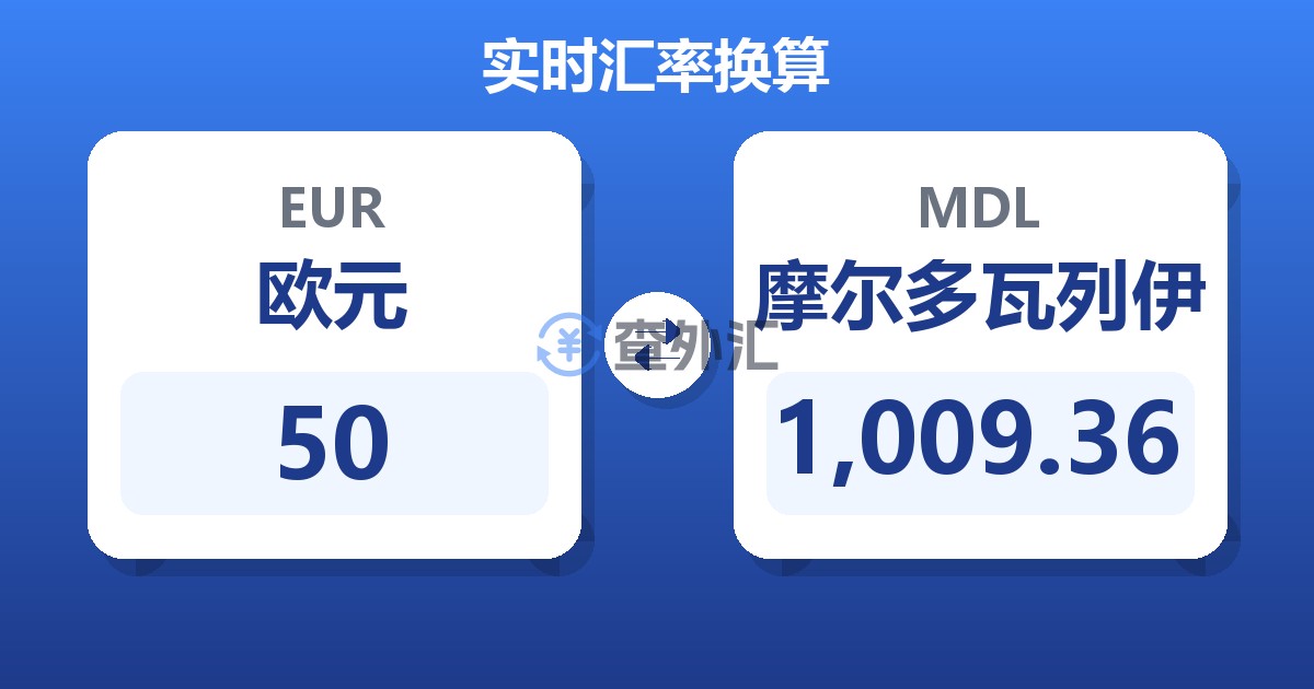 50欧元兑摩尔多瓦列伊