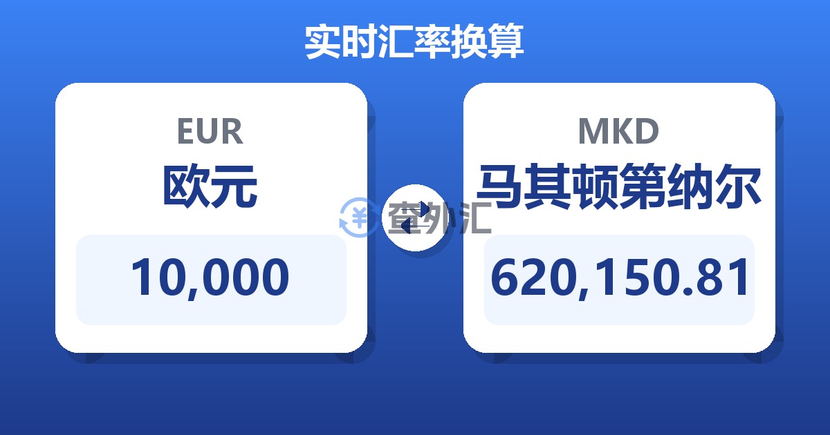 10,000欧元兑马其顿第纳尔