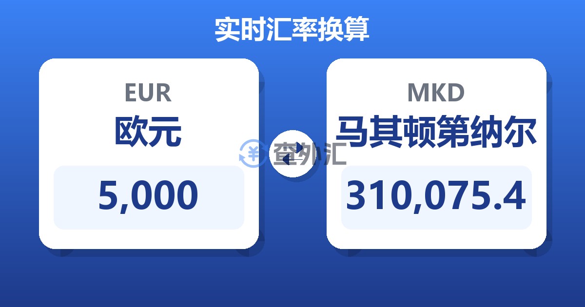5,000欧元兑马其顿第纳尔