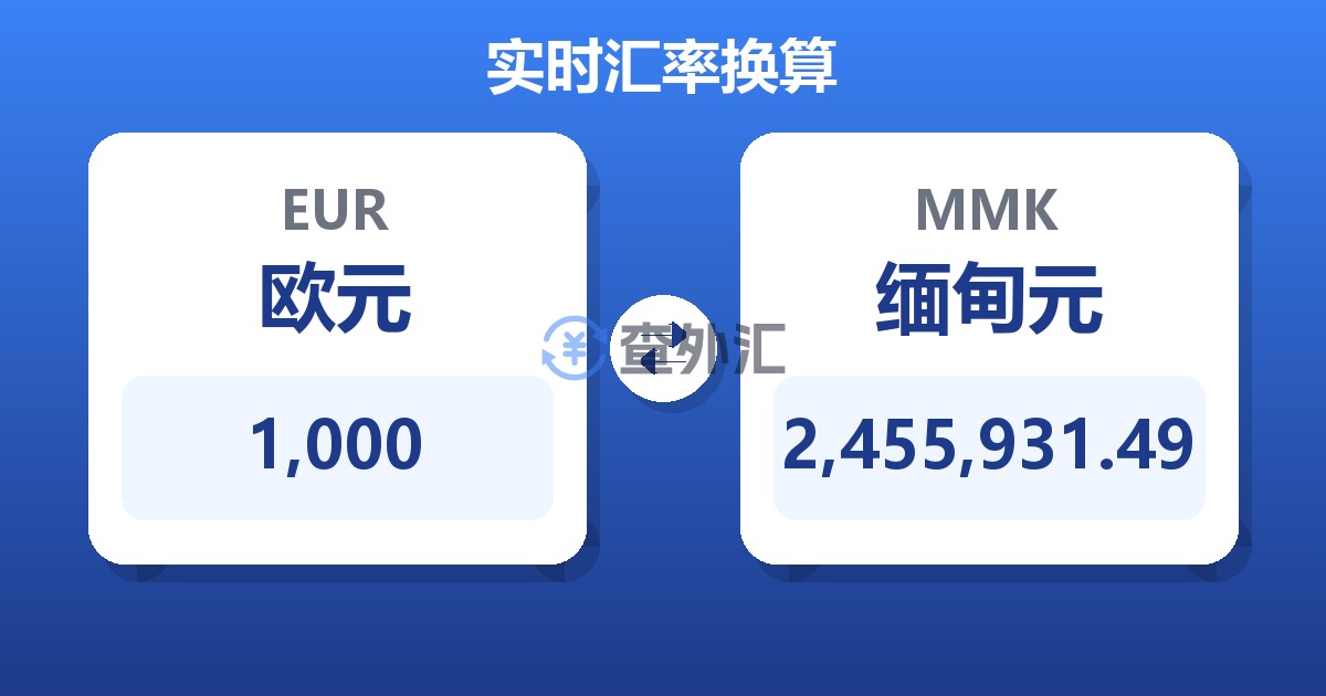 1,000欧元兑缅甸元