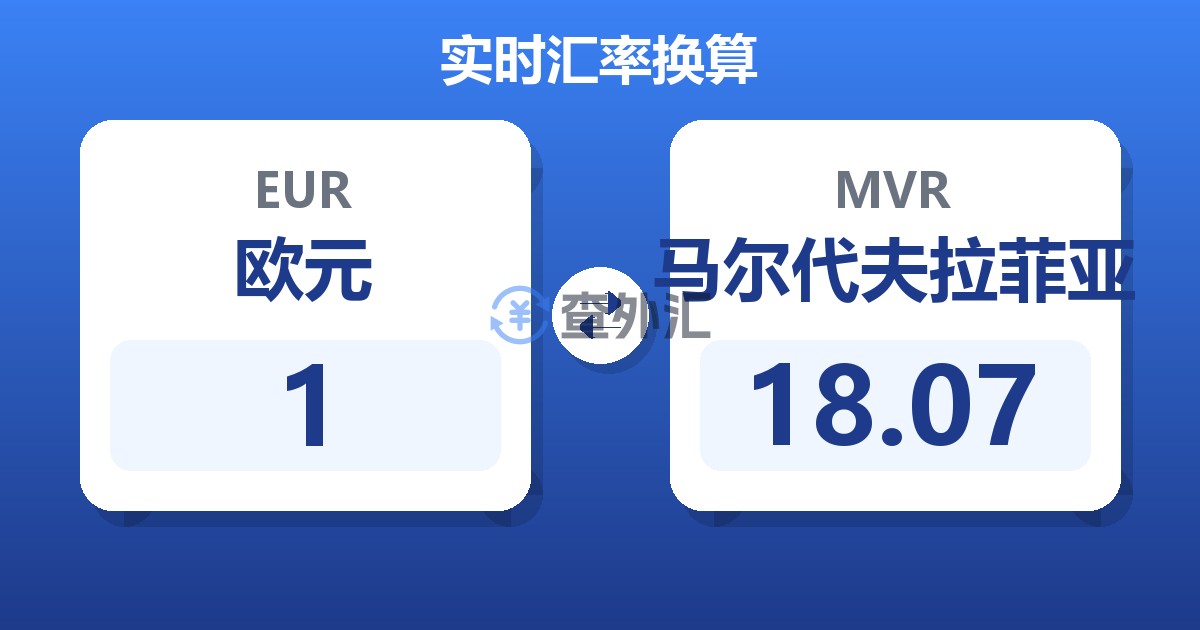 1欧元兑马尔代夫拉菲亚