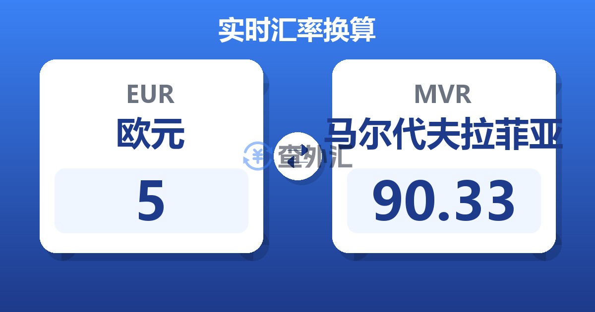 5欧元兑马尔代夫拉菲亚