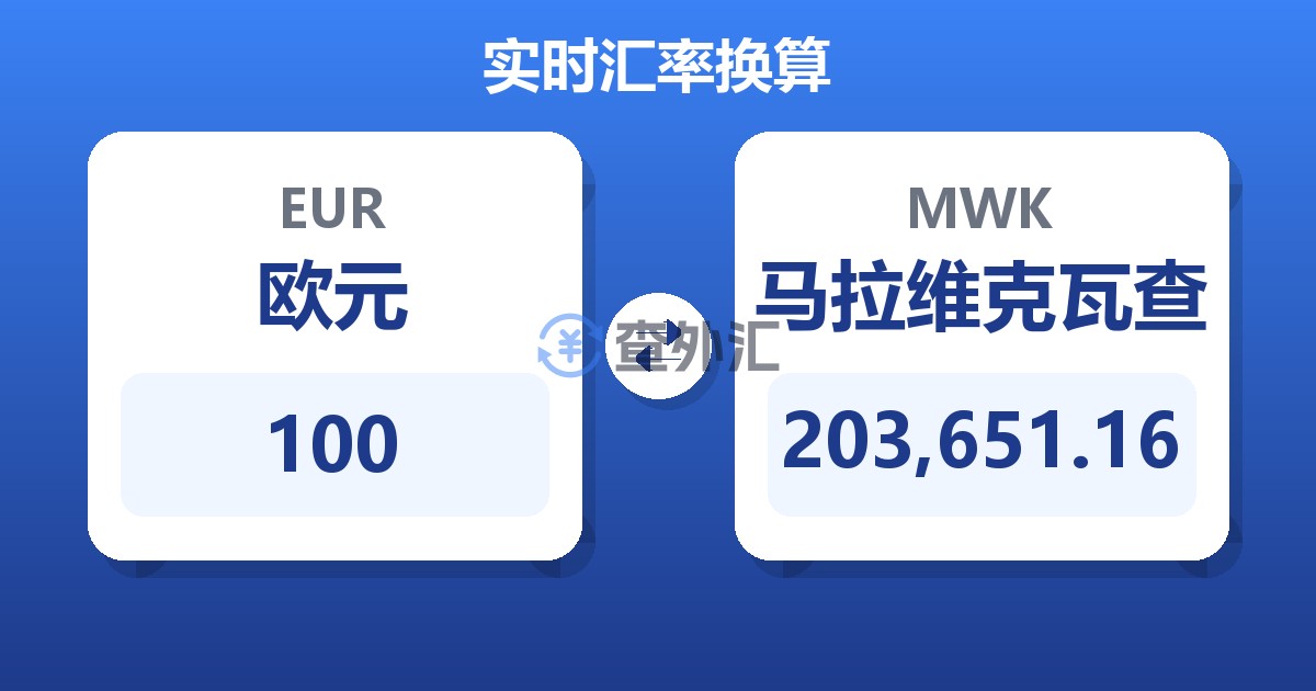 100欧元兑马拉维克瓦查