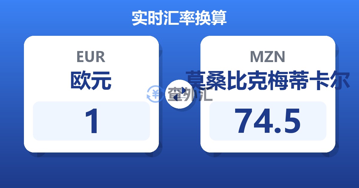 1欧元兑莫桑比克梅蒂卡尔