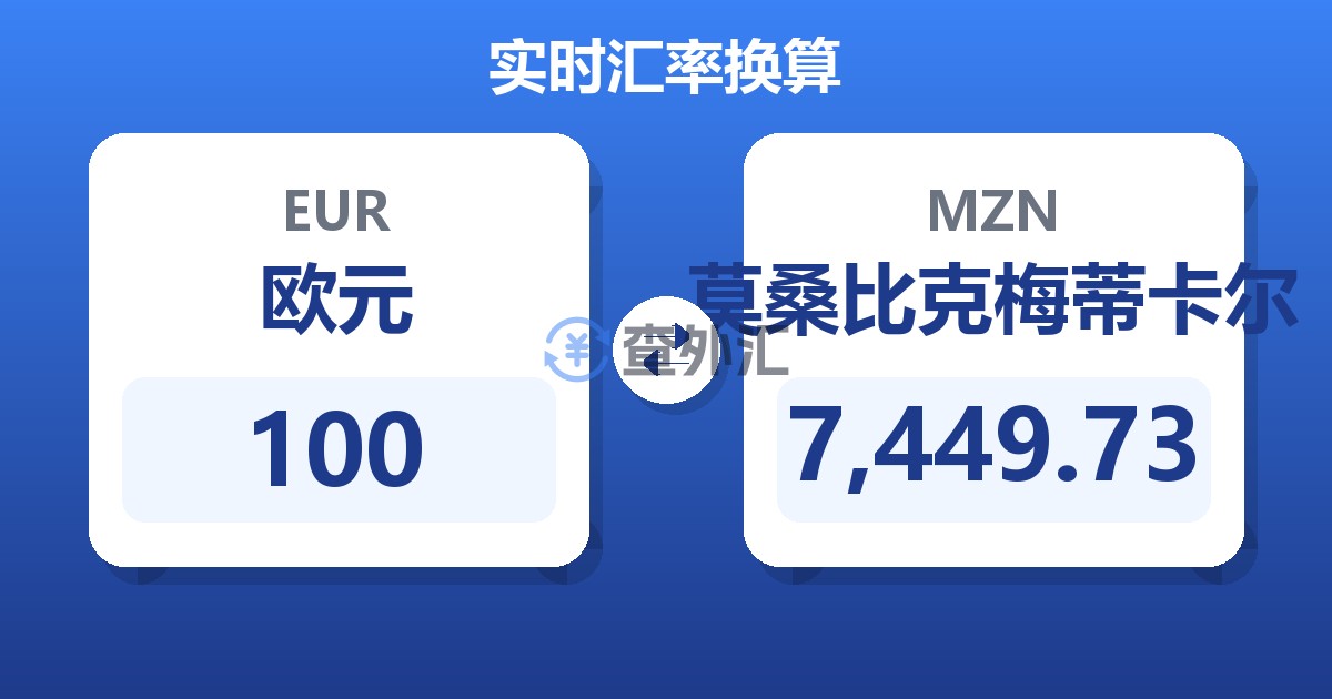 100欧元兑莫桑比克梅蒂卡尔