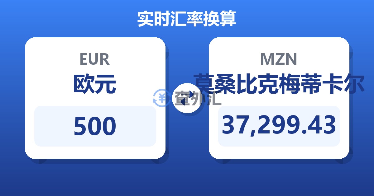 500欧元兑莫桑比克梅蒂卡尔