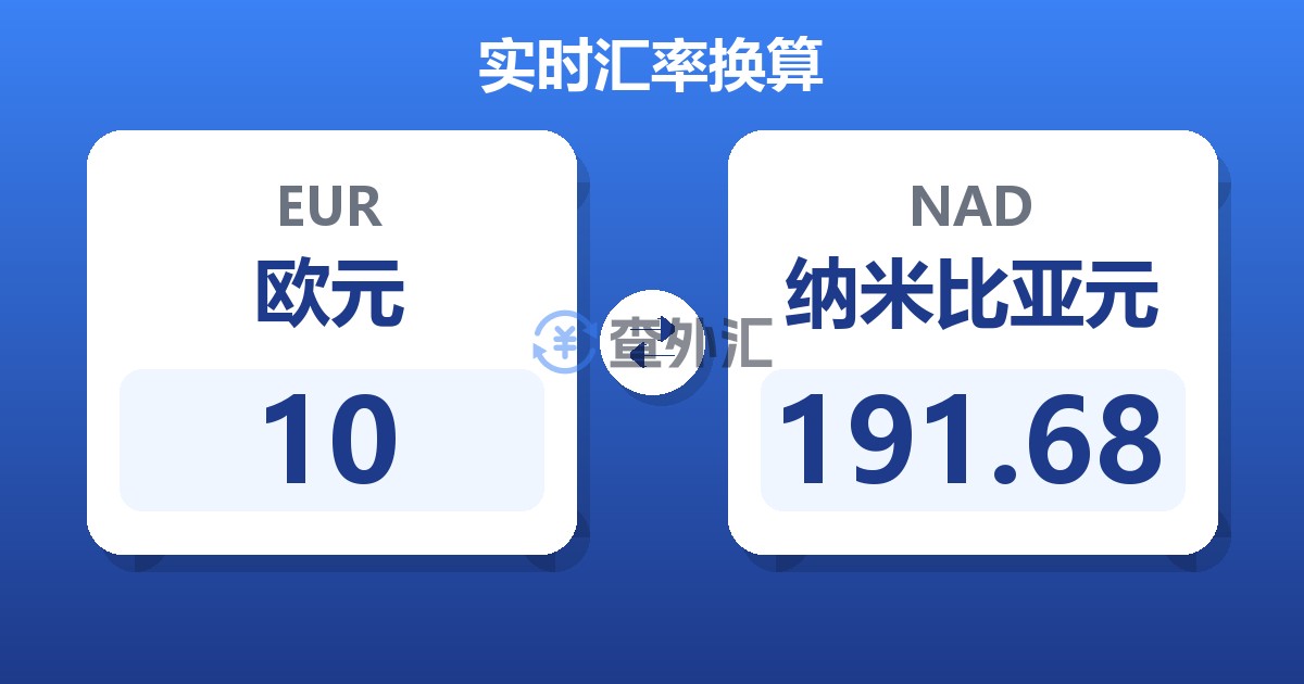 10欧元兑纳米比亚元