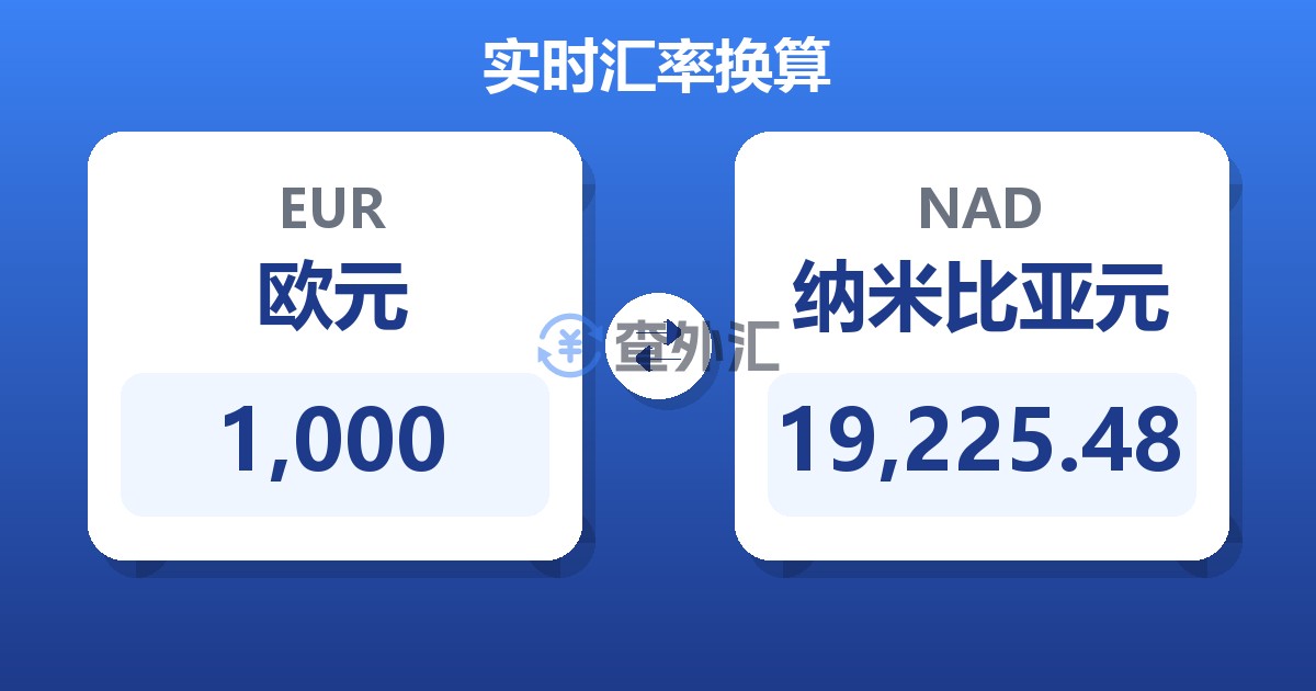 1,000欧元兑纳米比亚元