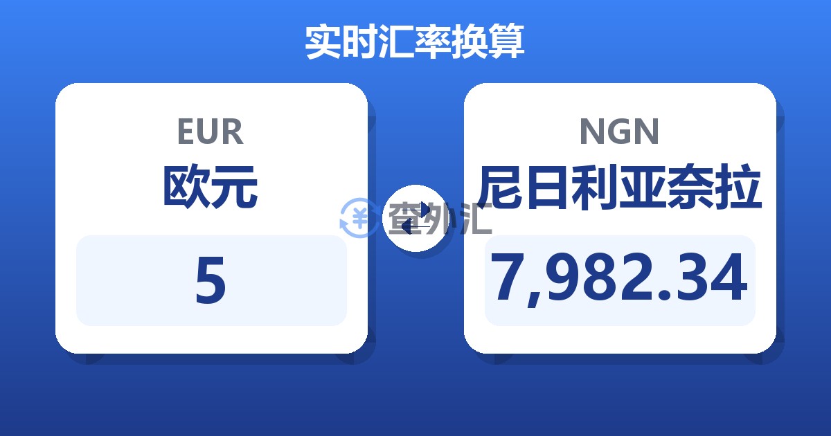 5欧元兑尼日利亚奈拉