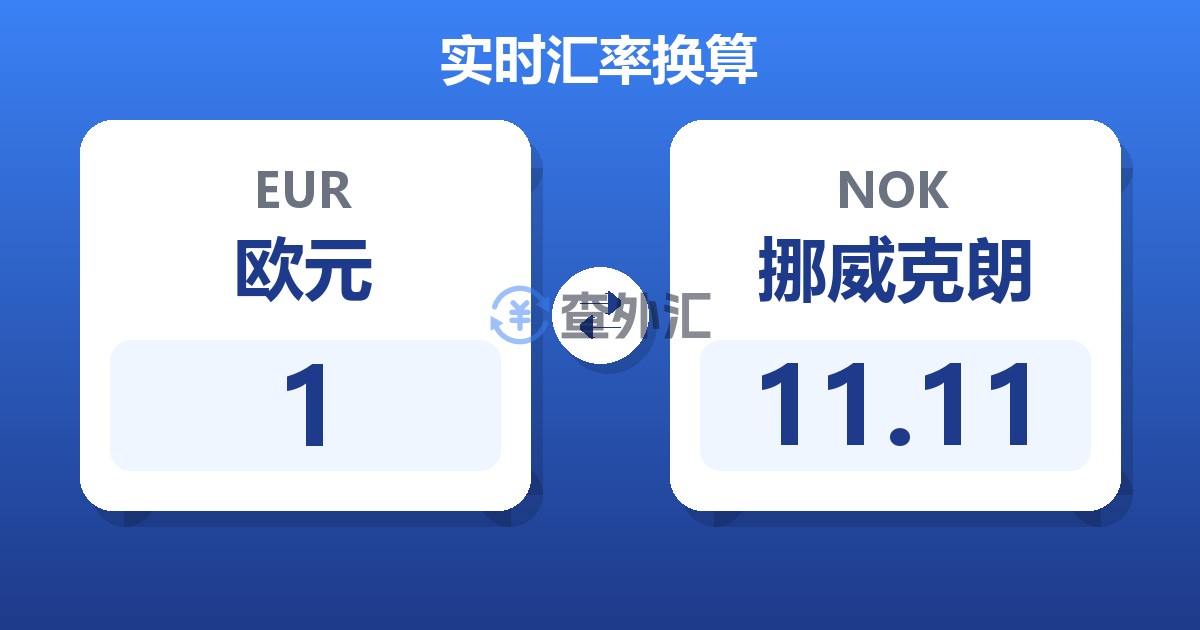 1欧元兑挪威克朗