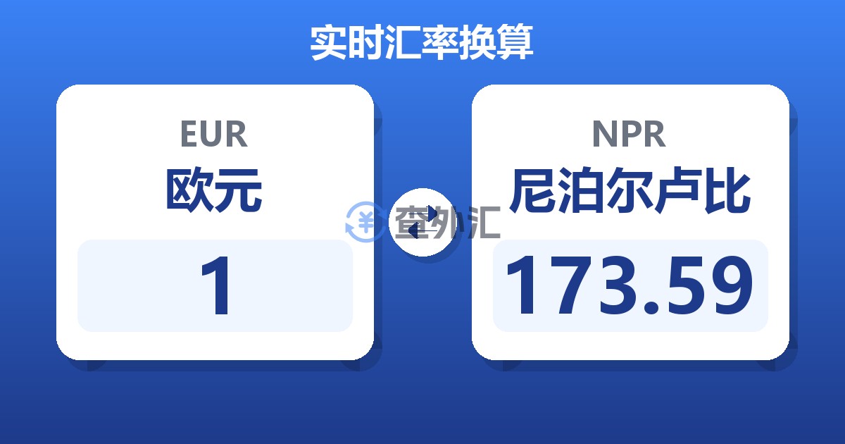 1欧元兑尼泊尔卢比