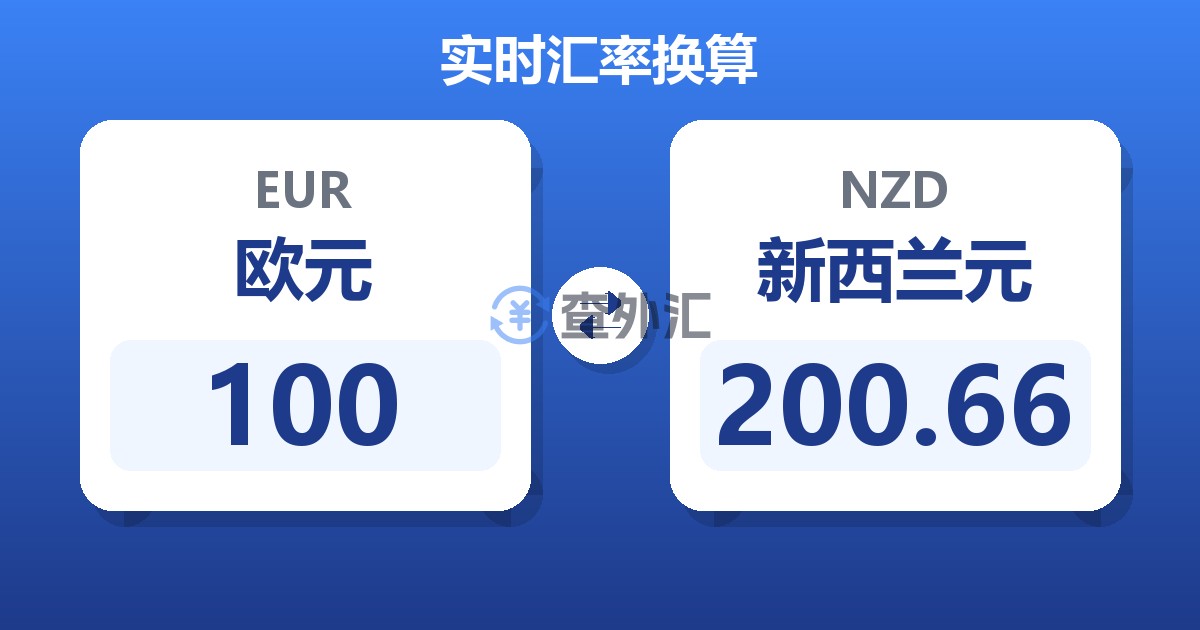 100欧元兑新西兰元