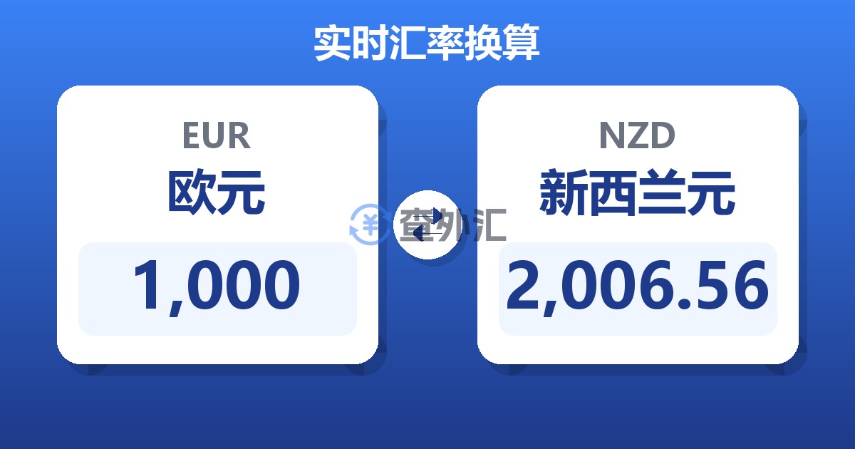 1,000欧元兑新西兰元