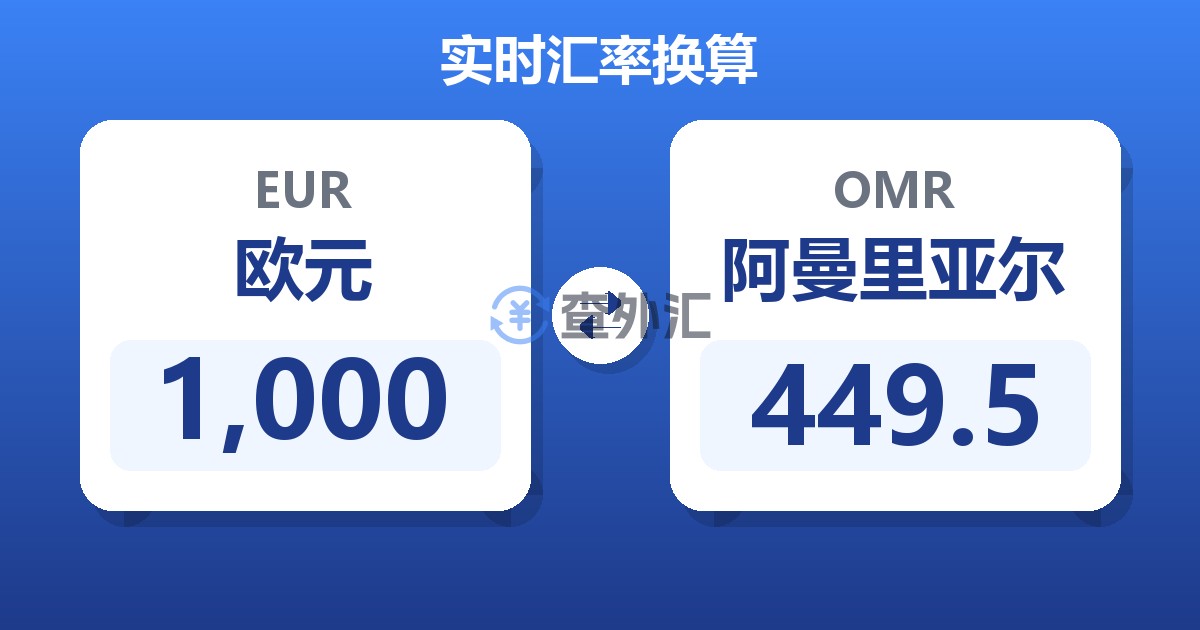 1,000欧元兑阿曼里亚尔