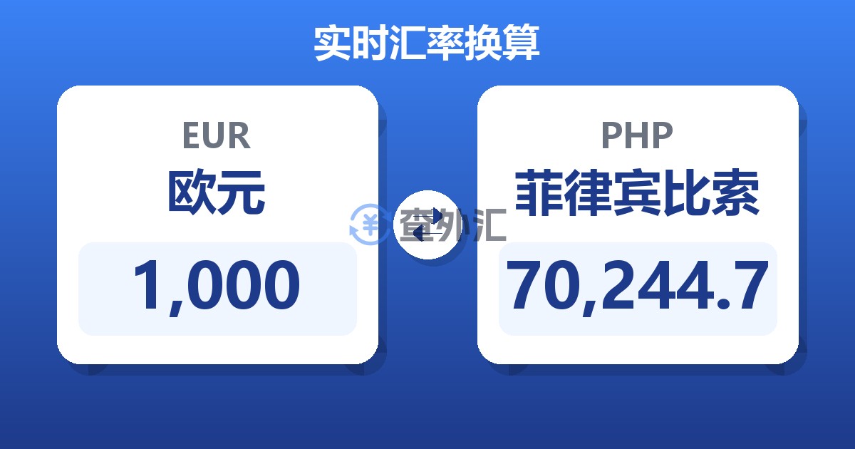 1,000欧元兑菲律宾比索