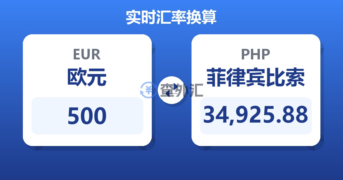 500欧元兑菲律宾比索