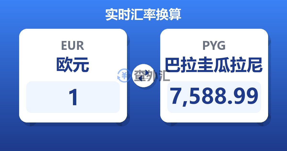 1欧元兑巴拉圭瓜拉尼