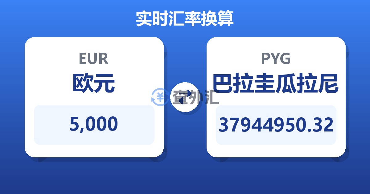 5,000欧元兑巴拉圭瓜拉尼