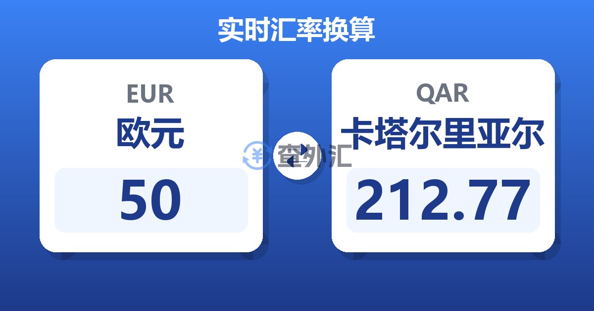 50欧元兑卡塔尔里亚尔