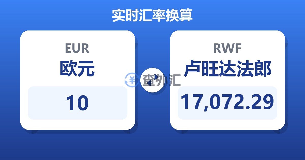 10欧元兑卢旺达法郎