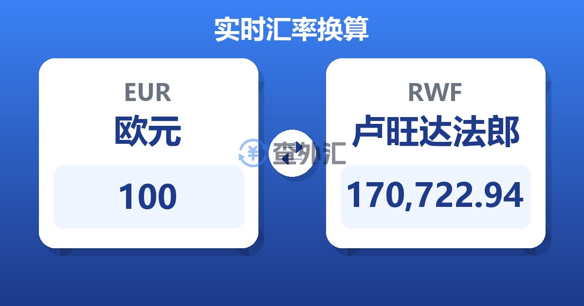 100欧元兑卢旺达法郎