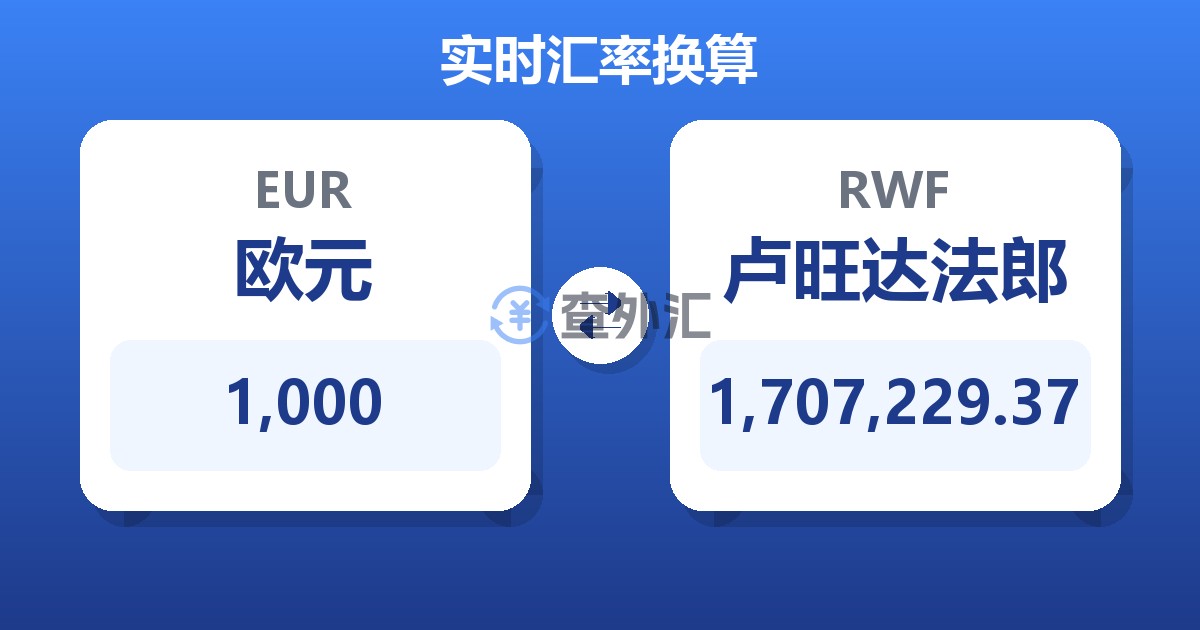 1,000欧元兑卢旺达法郎